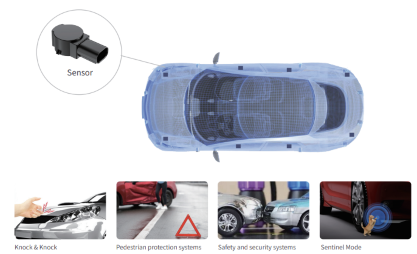CES | ADW releases Collision Warning Solution , giving cars 